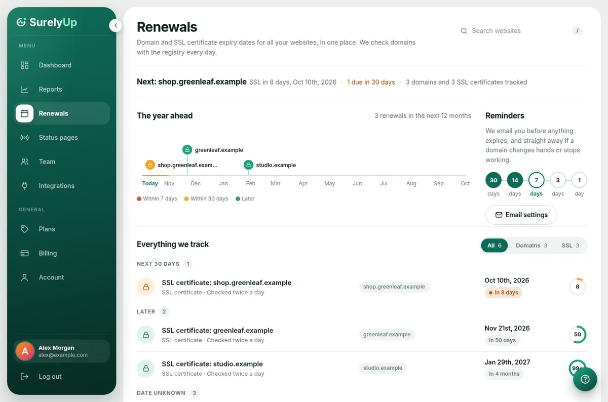 The Renewals page with the next renewal, a year timeline and reminder schedule