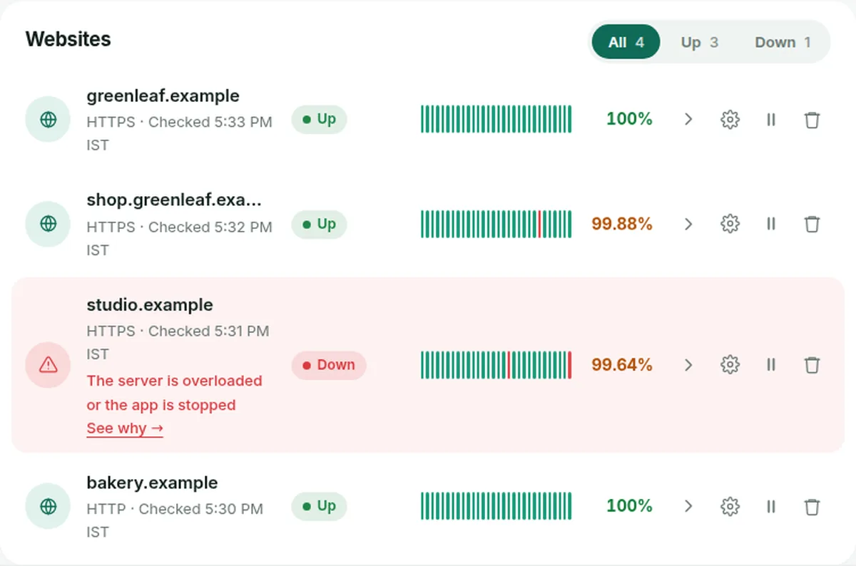 The list of websites with a status for each and daily uptime bars